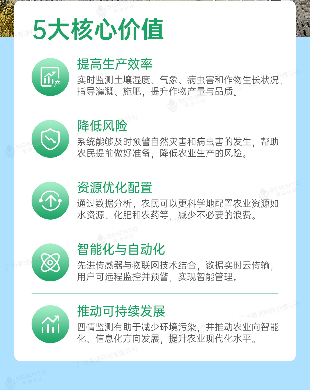 農業四情監測解決方案詳情頁_02.jpg