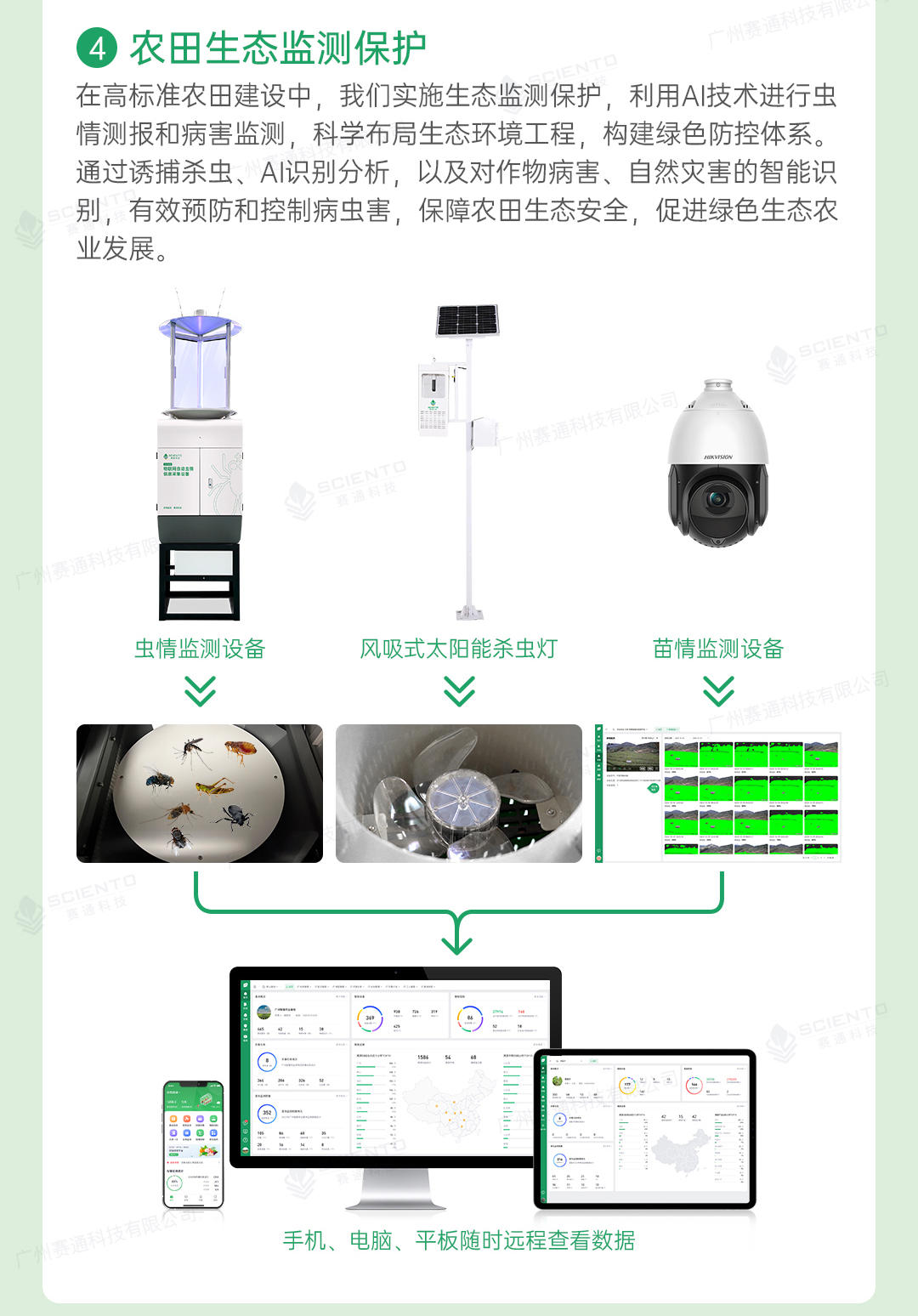 高標準農田解決方案詳情頁_09.jpg