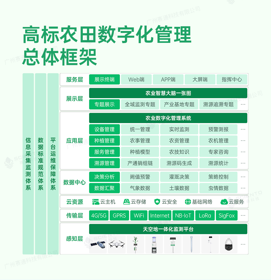 高標準農田解決方案詳情頁_03.jpg