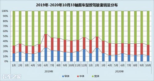 治理顯成效 大噸小標整治持續推進，數據處理業務如何助力銷量數據洞察？