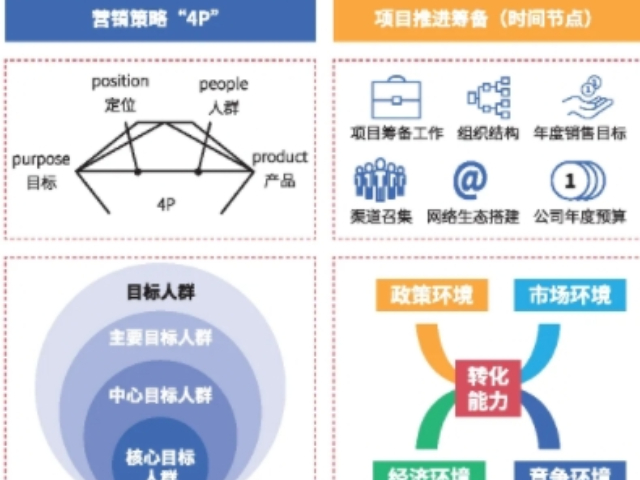 寶山區(qū)質(zhì)量市場(chǎng)營(yíng)銷策劃服務(wù)價(jià)格表 專業(yè)企業(yè)形象策劃方案詳解
