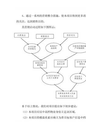 景秀花園項(xiàng)目市場(chǎng)營(yíng)銷策劃報(bào)告